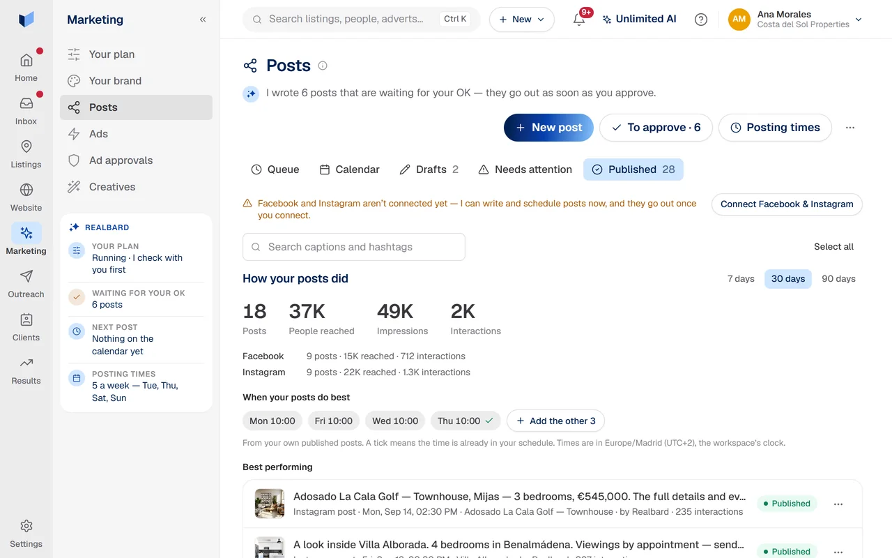 Realbard’s Posts page: 18 posts, people reached and interactions on Facebook and Instagram, and the times the agency’s posts do best.